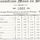 Stoomtram Maas en Waal, schema © Uit de publicatie van Adriaan Maters